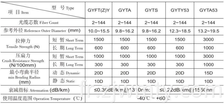 Prix ​​attractif Nouveau type GYTA53 Fabricants optiques Câble de communication à fibre optique extérieur